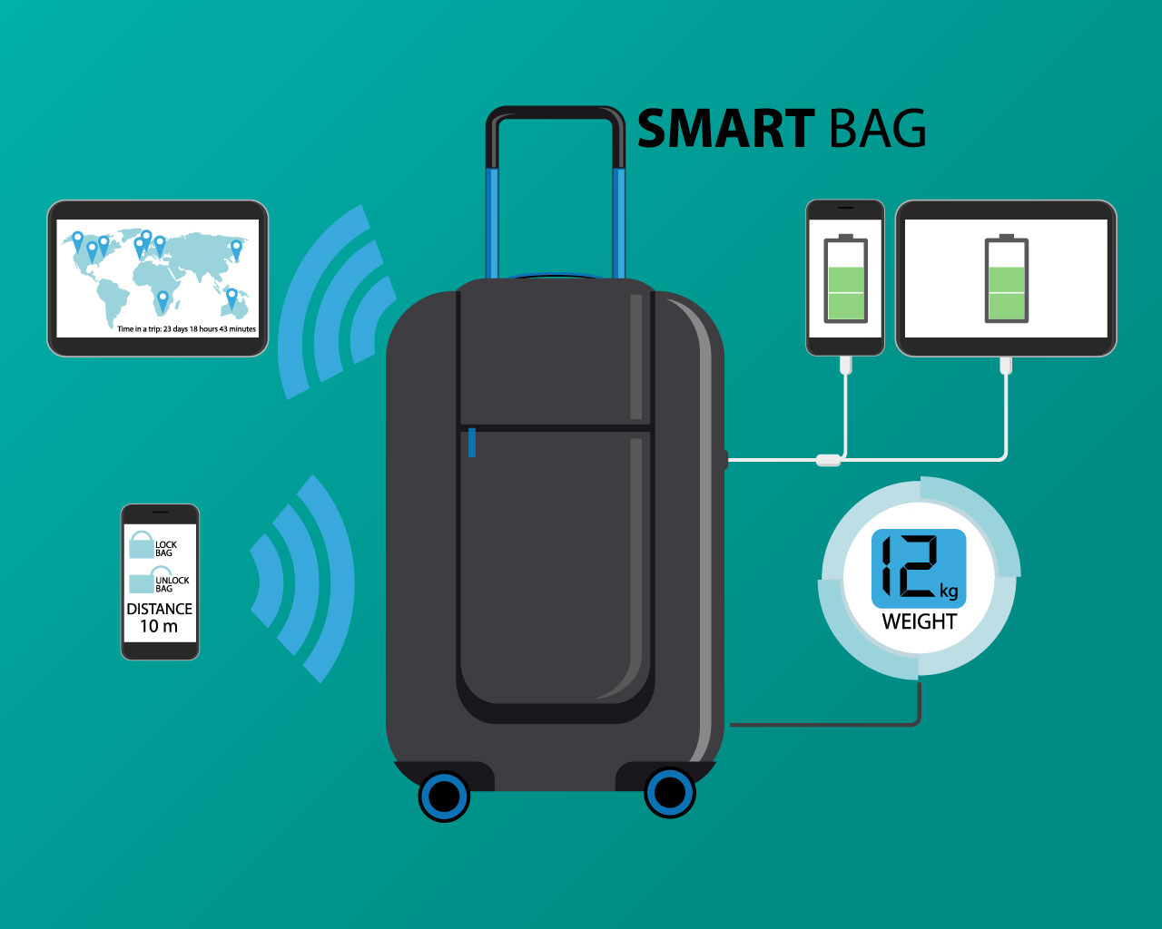 Aggregate 83+ smart trolley bag best - in.duhocakina